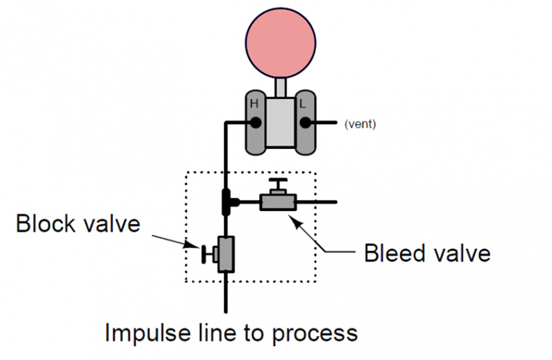 2 Valve DP Transmitter