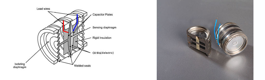 capacitive-pressure-sensors