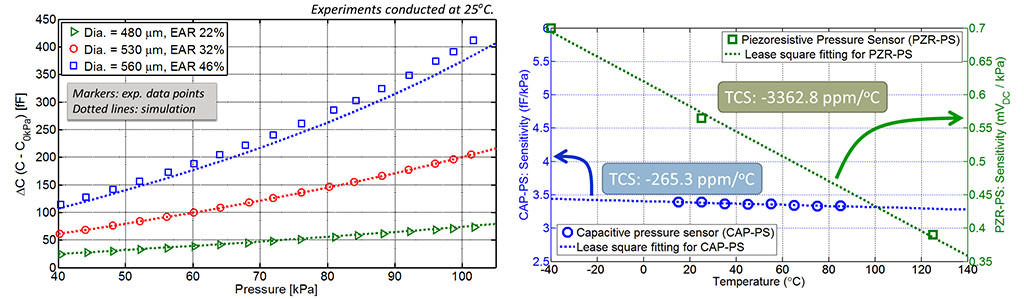 characteristics-comparison-between-capacitive-and-piezoresistive