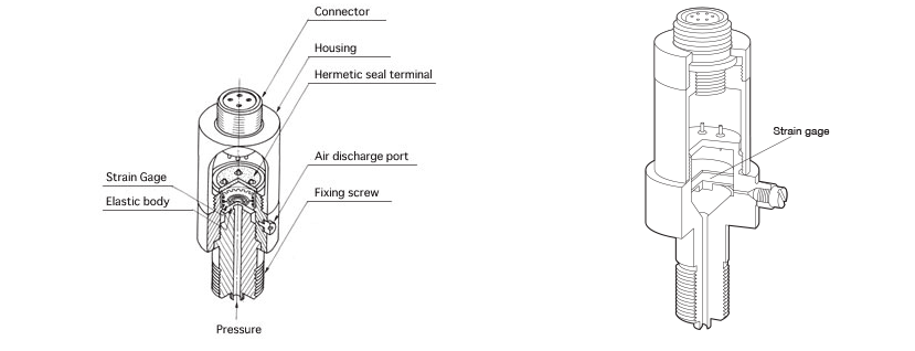 strain-guage-pressure-transducer