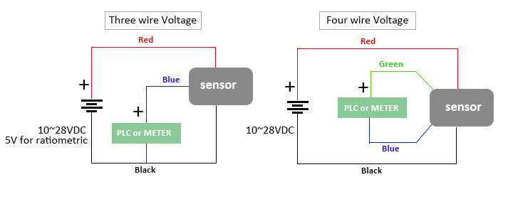 The Difference Between Pressure Transducer and Pressure Transmitter 3 wire and 4 wire