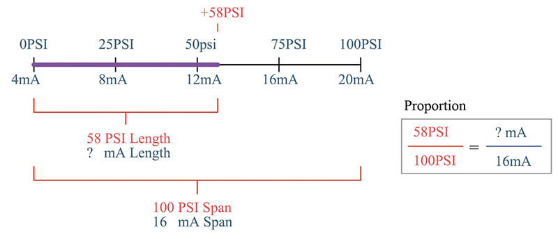 4-20mA Current Loop Pressure Sensor-proportion-2