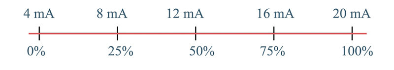 4-20mA Pressure Sensor-proportion-2