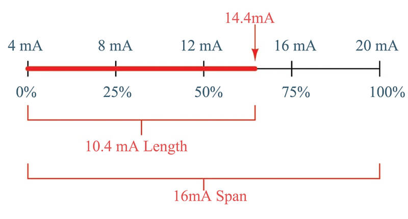 4-20mA Pressure Sensor-proportion