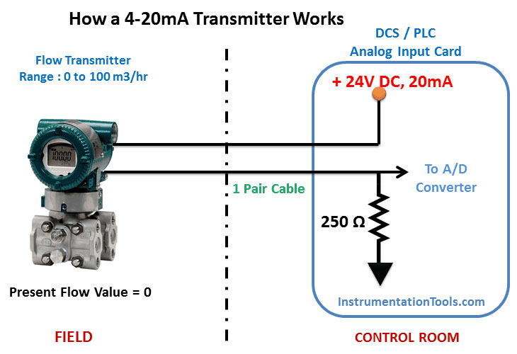 4-20mA Transmitter 001 Eastsensor