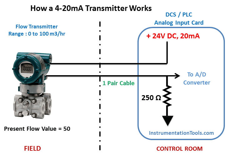 4-20mA Transmitter 002 Eastsensor