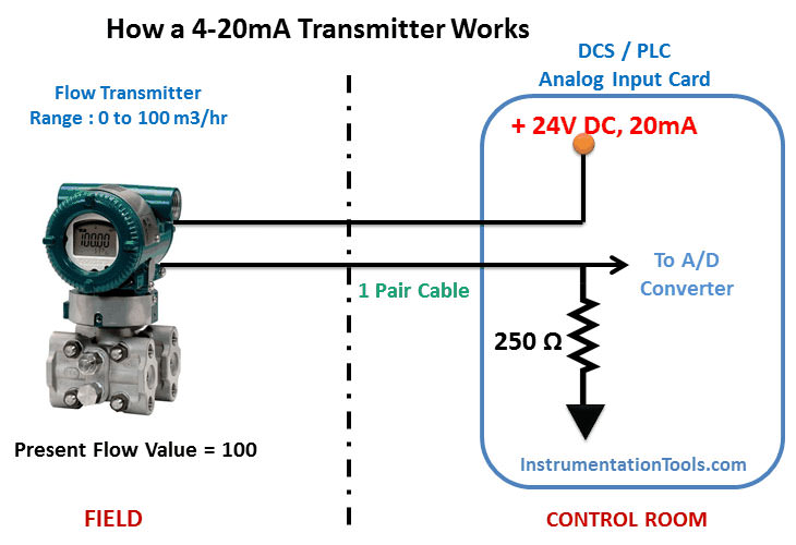 4-20mA Transmitter 003 Eastsensor