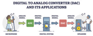 ADC-analog to digital-2