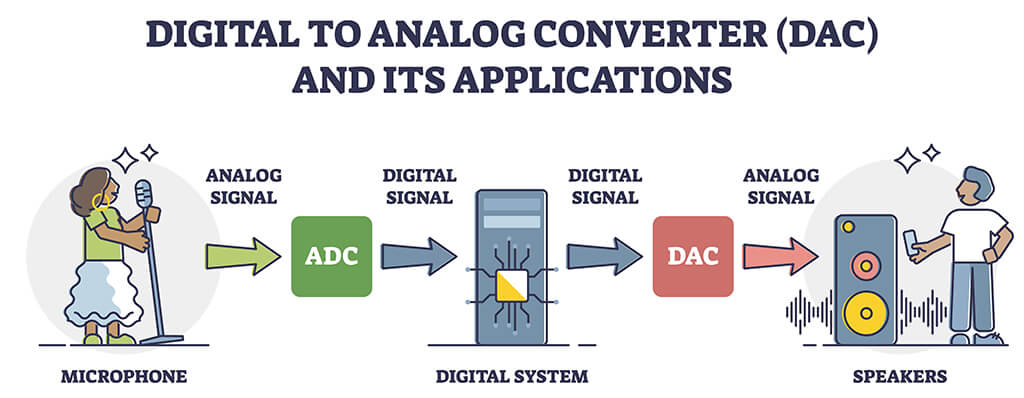 ADC-analog to digital-2