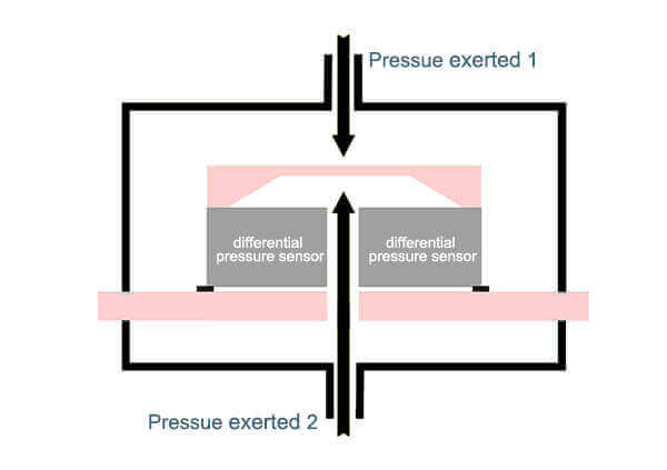 Air pressure sensor-differential pressure