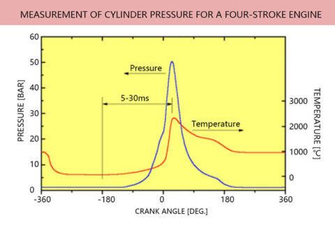 Dynamic Pressure Sensor : Complete Guide - Eastsensor Technology