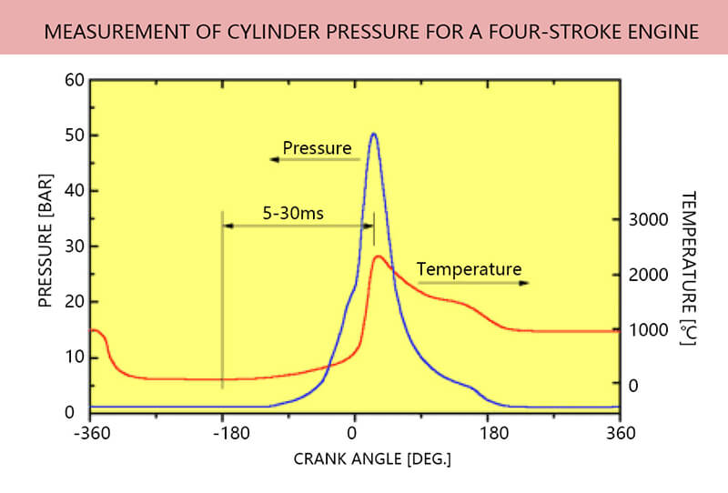 Application- Combustion engines-2