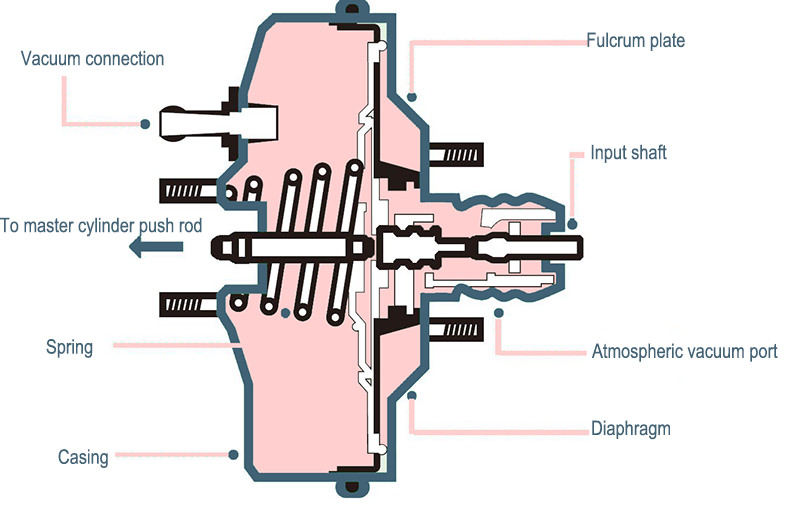 Automobile pressure sensor-4-Eastsensor