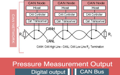CAN Bus Pressure Sensor