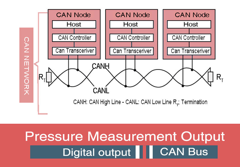 CAN Bus Pressure Sensor