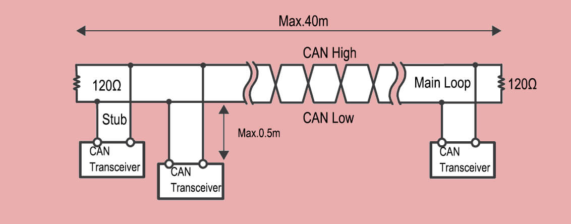 CAN-Bus-wiring-01