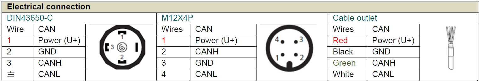 CAN pressure sensor wires connection