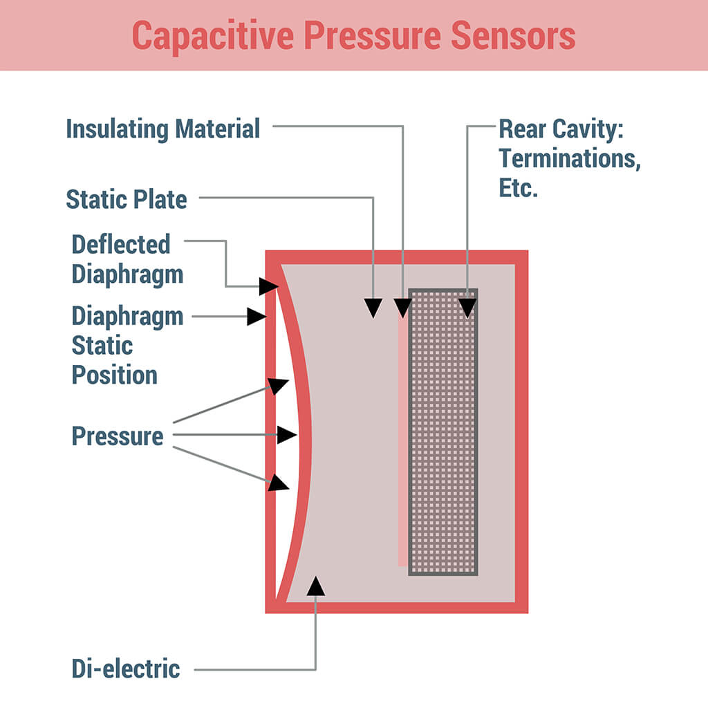 Capacitive Pressure Sensors -small