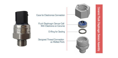 Ceramic Flush Diaphragm Sensor - Eastsensor Technology