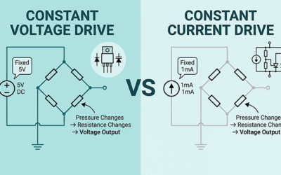Constant Voltage vs Constant Current