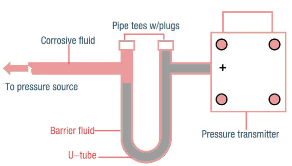 Corrosive Media Pressure Sensors -3-Eastsensor