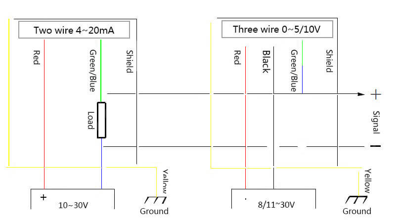 Current and Voltage Output