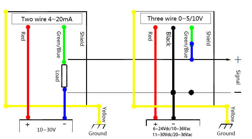 4-20mA pressure sensor wires connection