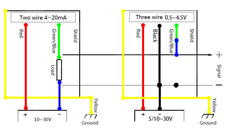 Current and 0.5-4.5v Voltage Output connection