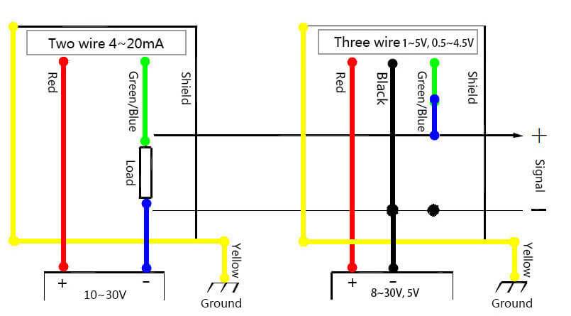 Current and 1-5v Voltage Output connection