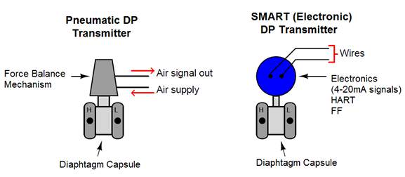 DP Transmitter 01 – Eastsensor