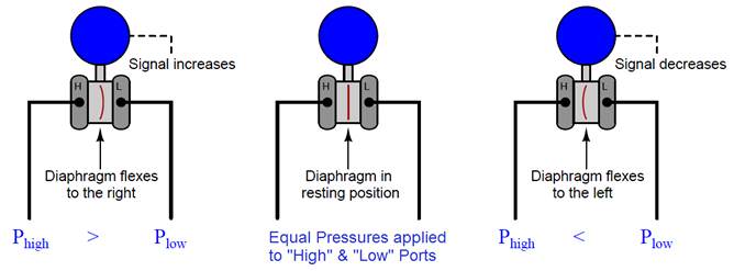 DP Transmitter 05 – Eastsensor