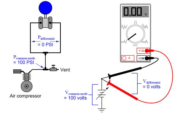 DP Transmitter 08 – Eastsensor