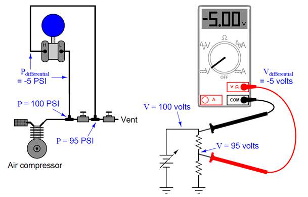 DP Transmitter 09 – Eastsensor