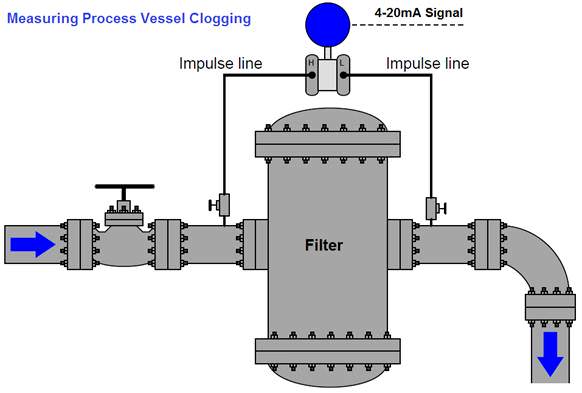 DP Transmitters 01-Eastsensor