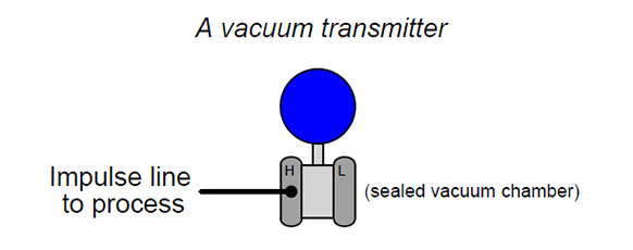 DP Transmitters 05-Eastsensor