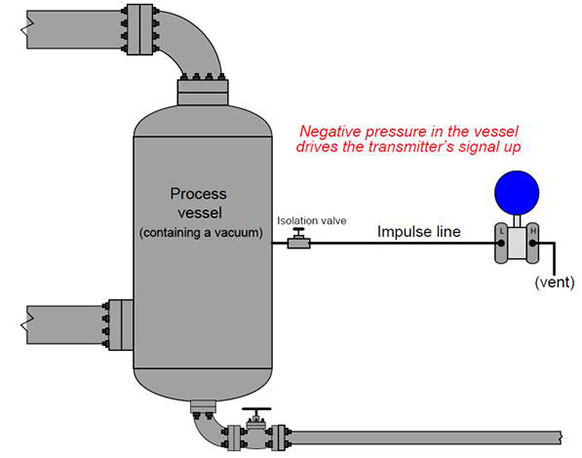 DP Transmitters 06-Eastsensor