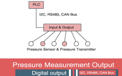 Digital pressure sensor