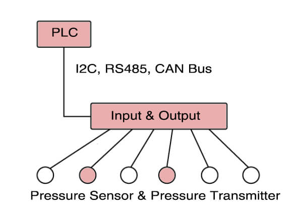Digital pressure sensor I2C RA485 CAN Bus