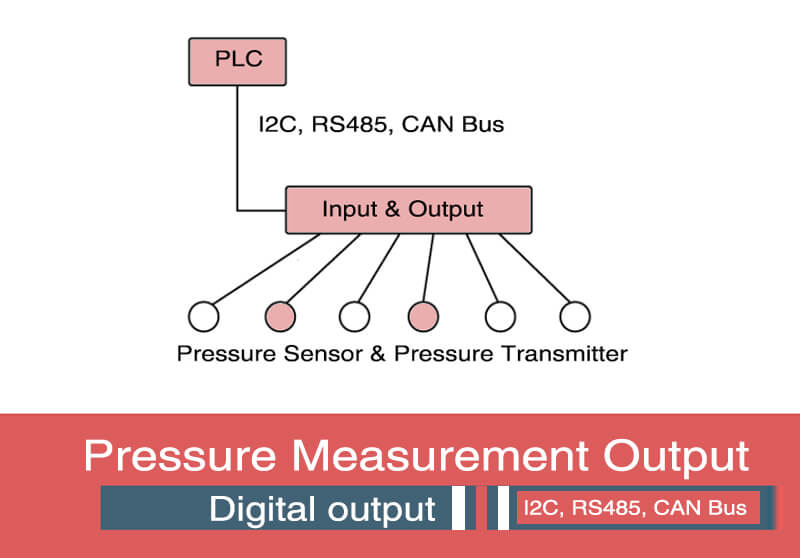 Digital pressure sensor