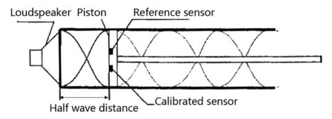 Dynamic Pressure Sensor : Complete Guide - Eastsensor Technology