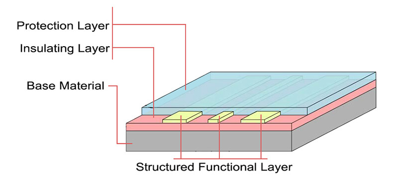 Film-system-used-for-the-thin-film-sensors