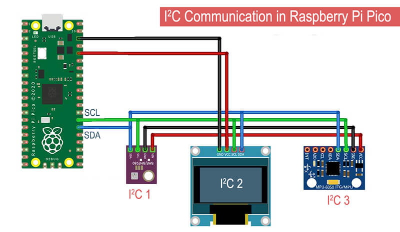 I2C Pressure Sensor-Pins-in-Raspberry-Pi-Pico