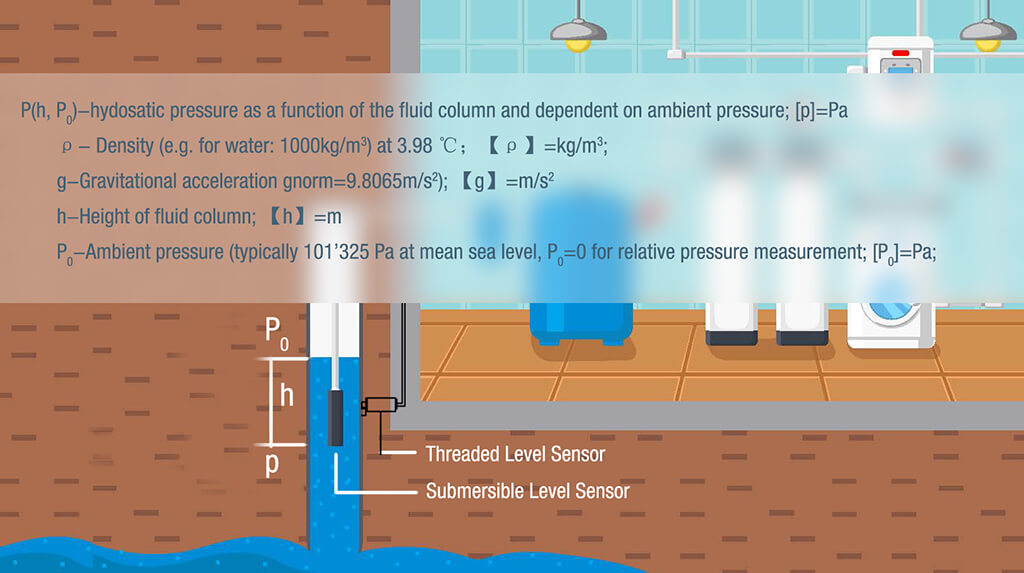 Submersible level senosr