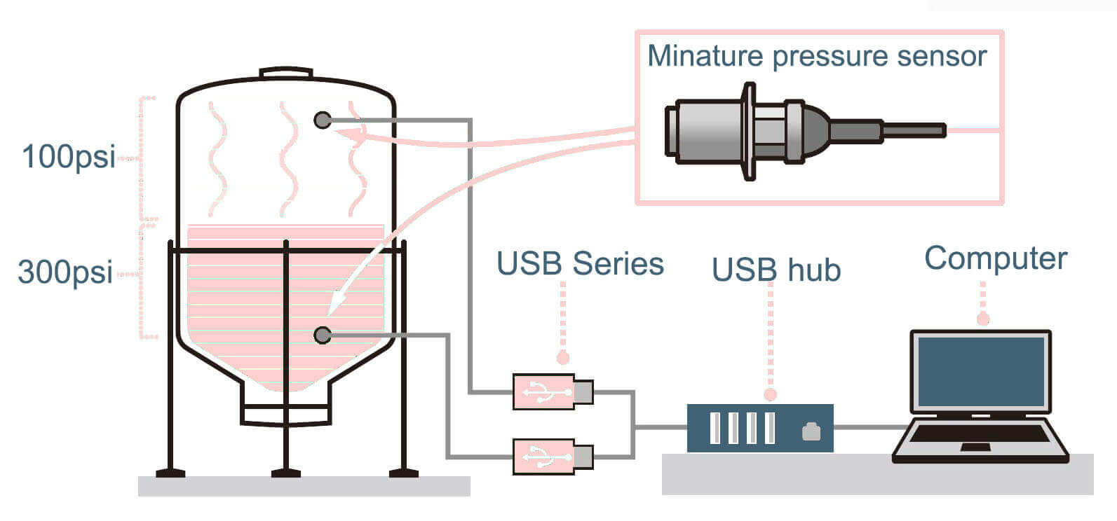 Minature differential pressure sensors