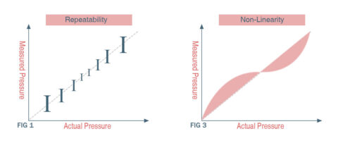 Pressure Sensor Non-Linearity - Eastsensor Technology