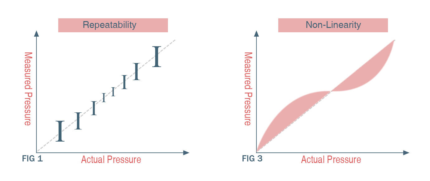 Pressure Sensor Non-Linearity -eastsensor