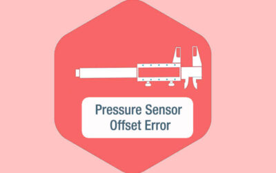 Offset Error | Zero-Point Error | Span Error