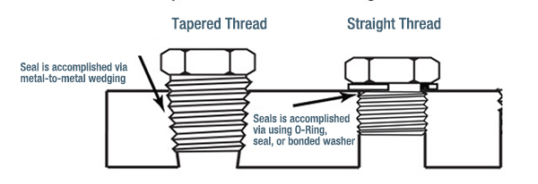 Parallel thread and Tapered thread-1