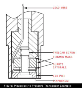 Piezoelectric type transducers construction example-eastsensor