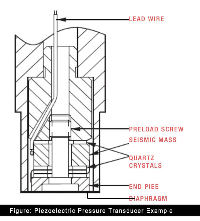 Piezoelectric type transducers construction example-eastsensor